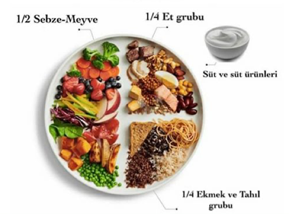 Sağlıklı Beslenme Notları